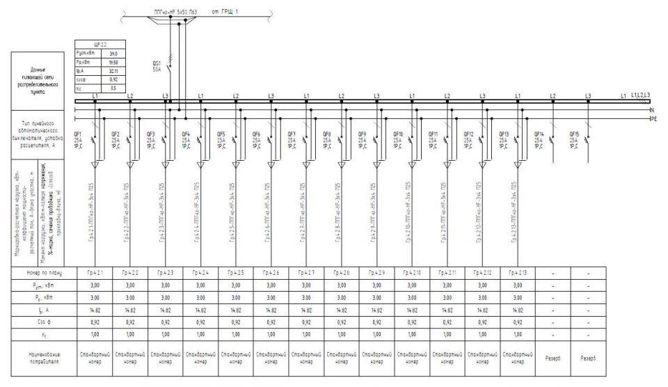 Щит ЩР. Схема принципиальная. Распределительный этажный щит номеров